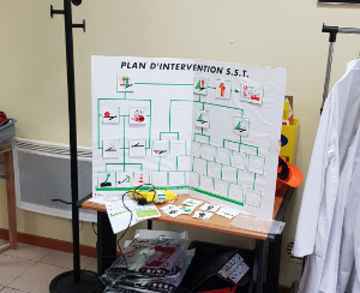 plan d'intervention sst